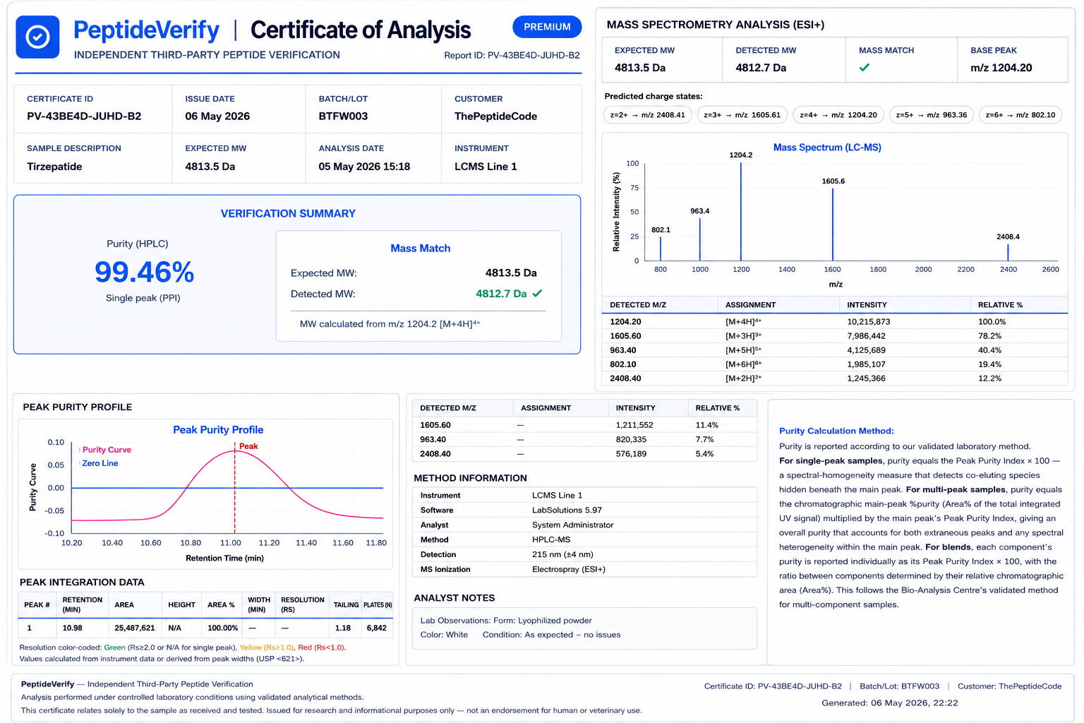 ThePeptideCode research peptide product image